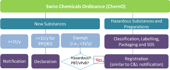 How to Fill in Dangerous Goods Shipping Paper