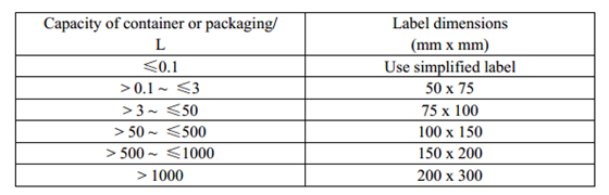 China GHS Label Size Requirement