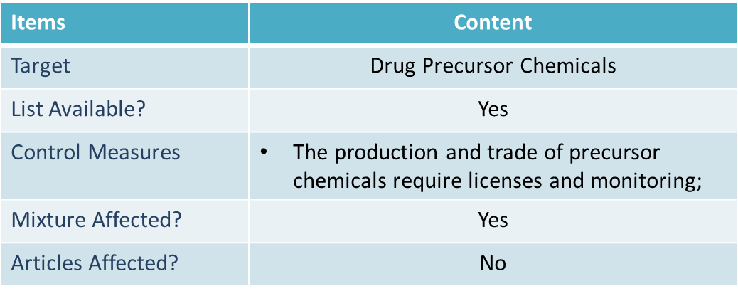 Un Convention on Drug Precursors