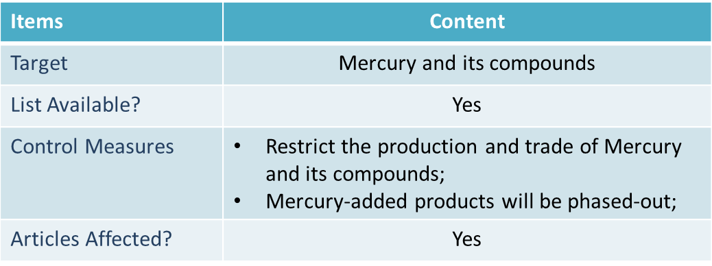 Minamata Convention on Mercury