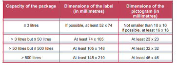 CLP Label Size Requirement