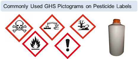 GHS Pictogram Pesticides