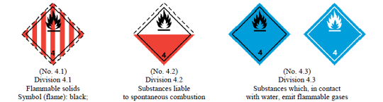 CLASS 4 SPONTANEOUSLY COMBUSTIBLE VARIOUS SIZES SIGN AND STICKER OPTIONS 