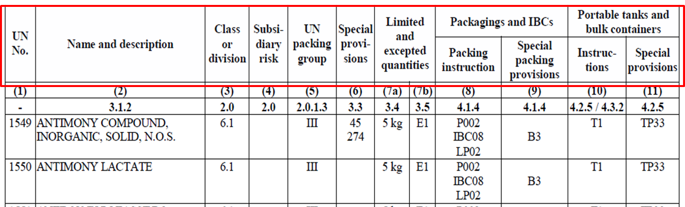 UN packing group example