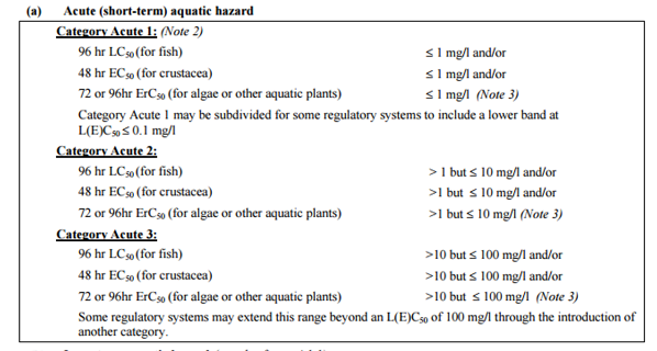 acute aquatic hazard classification