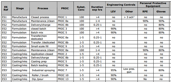 process category description