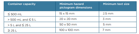 GHS Pictogram Size Requirement