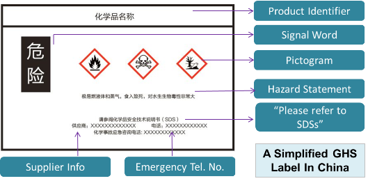 A Simplified GHS Label China