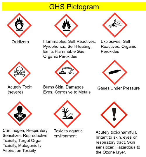 Small Corrosive Labels GHS Regulation Labels 