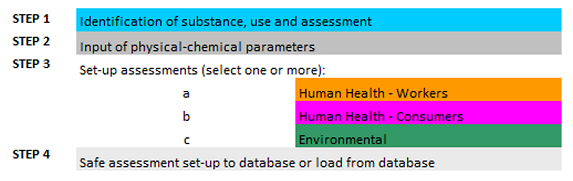 ECETOC TRA workflow