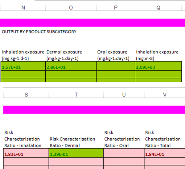 Consumer Health Risk assessment result